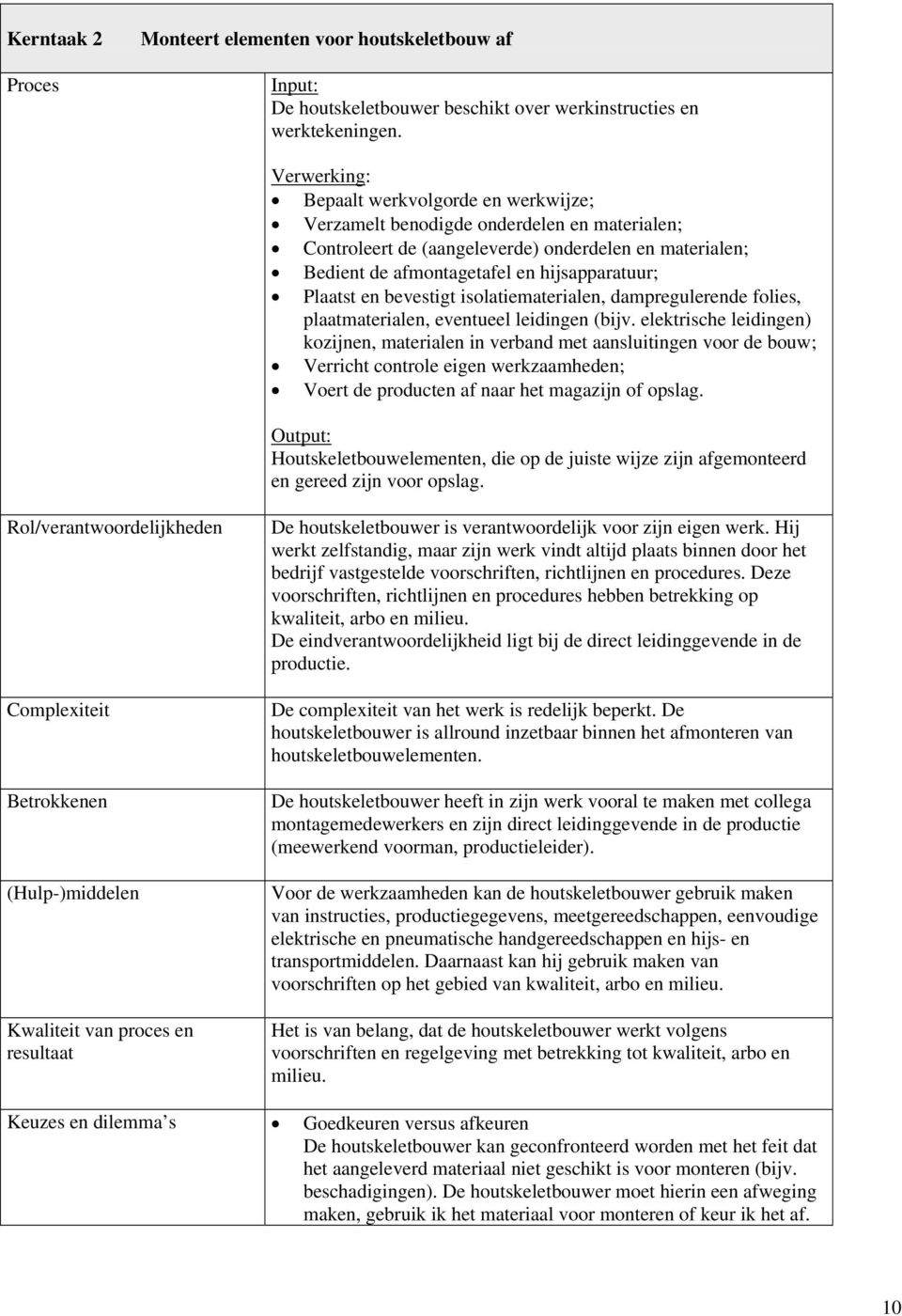 Plaatst en bevestigt isolatiematerialen, dampregulerende folies, plaatmaterialen, eventueel leidingen (bijv.