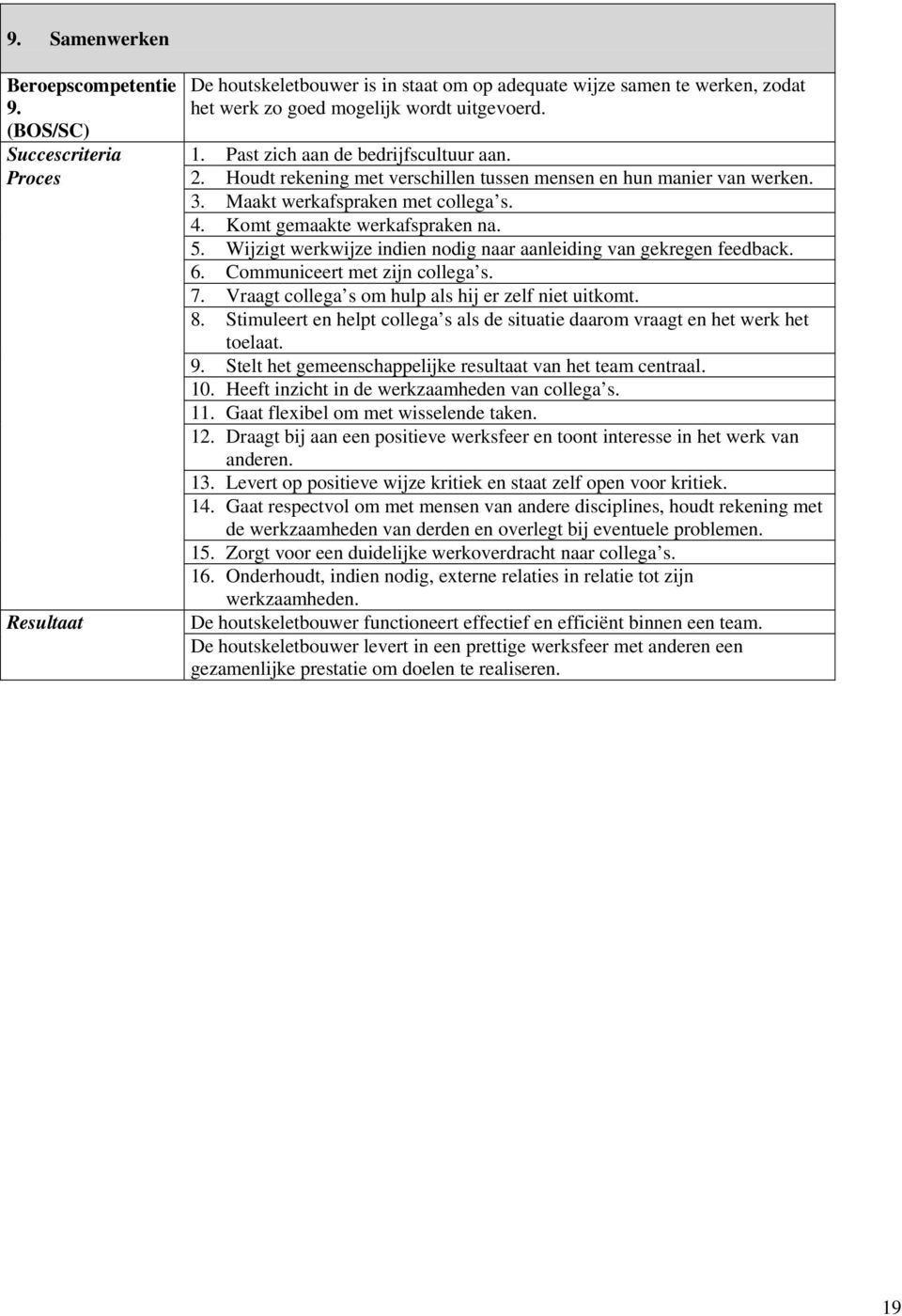 Wijzigt werkwijze indien nodig naar aanleiding van gekregen feedback. 6. Communiceert met zijn collega s. 7. Vraagt collega s om hulp als hij er zelf niet uitkomt. 8.