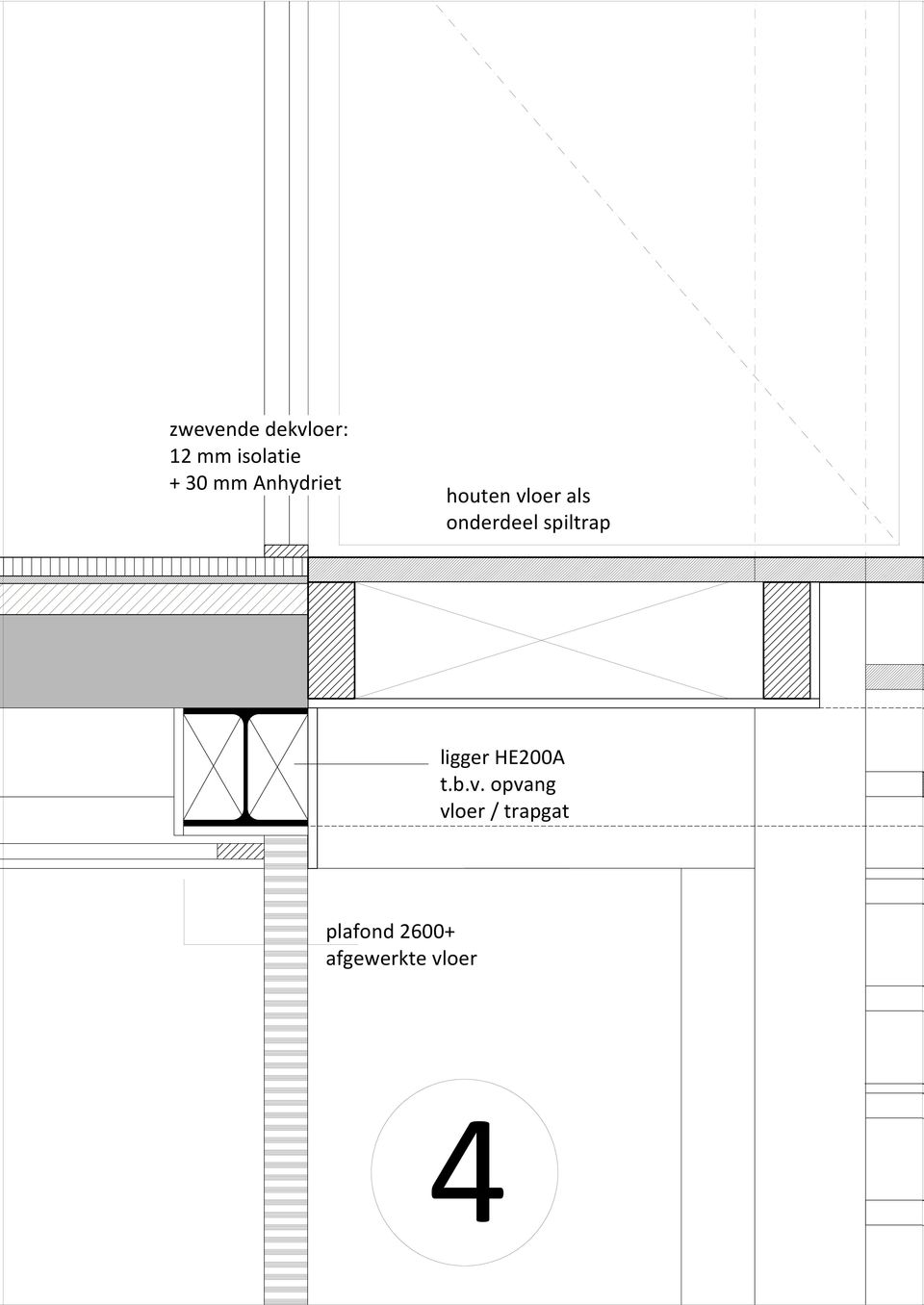 spiltrap ligger HE200A t.b.v.