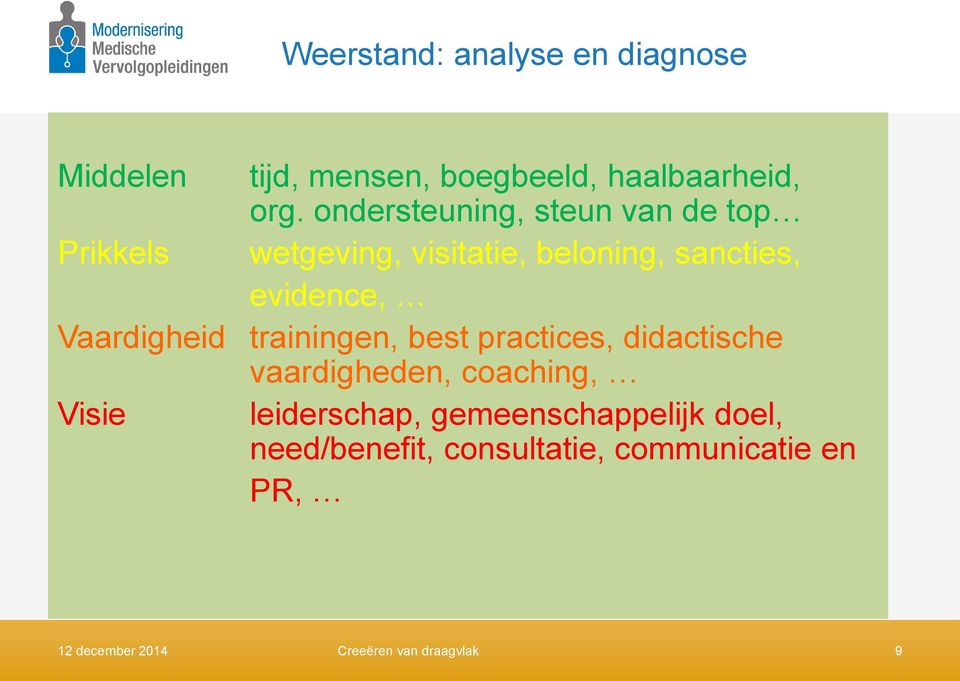 Vaardigheid trainingen, best practices, didactische vaardigheden, coaching, Visie leiderschap,