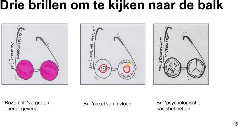 energiegevers Bril cirkel van