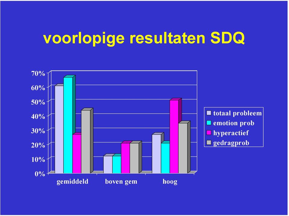 emotion prob hyperactief