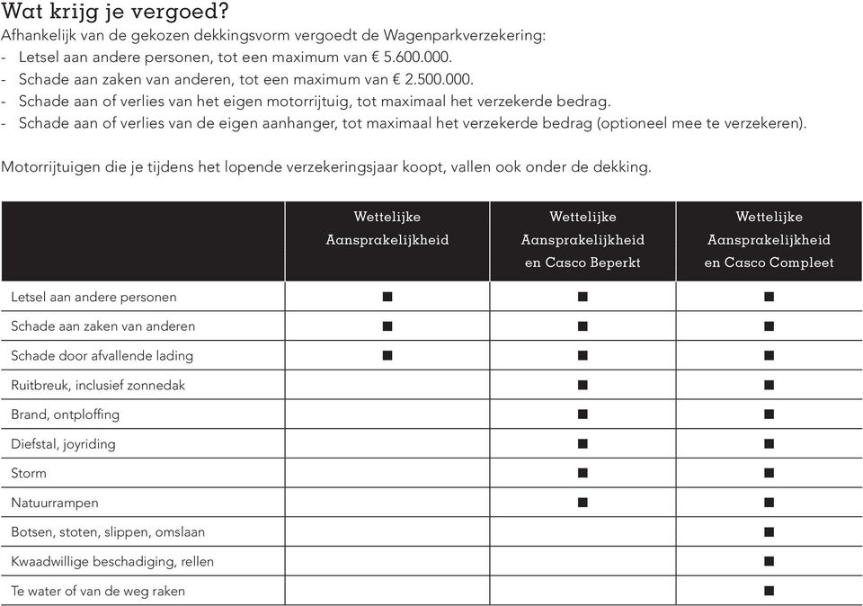 - Schade aan of verlies van de eigen aanhanger, tot maximaal het verzekerde bedrag (optioneel mee te verzekeren).