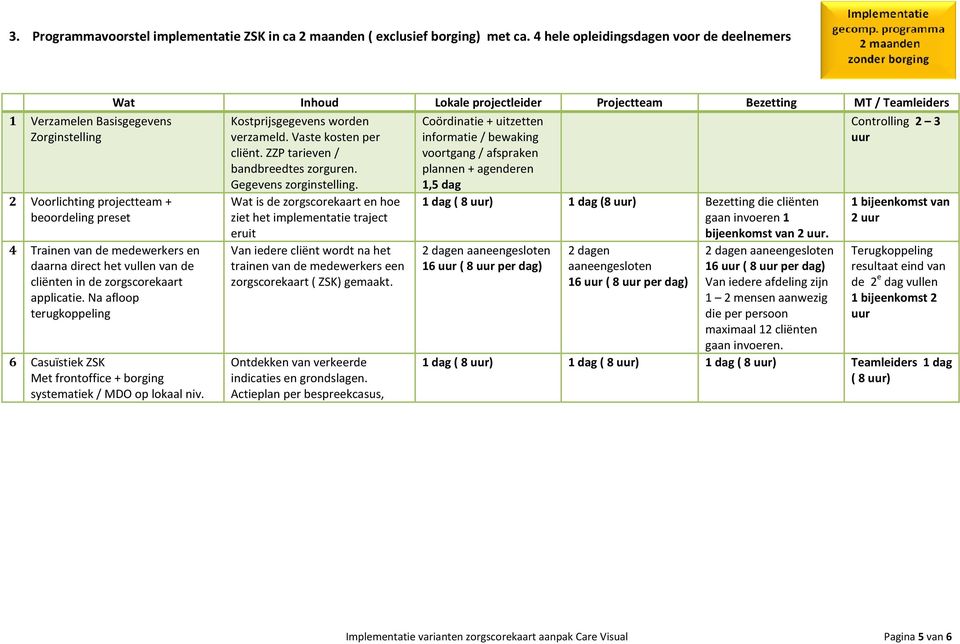 cliënten in de zorgscorekaart applicatie. Na afloop terugkoppeling 6 Casuïstiek ZSK Met frontoffice + borging systematiek / MDO op lokaal niv.