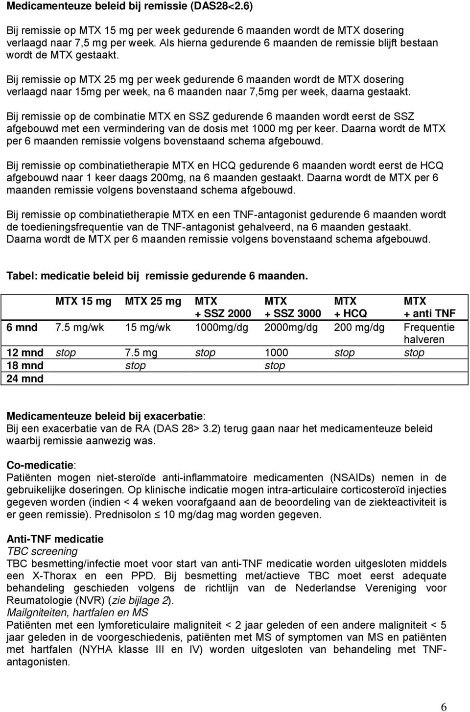 Bij remissie op MTX 25 mg per week gedurende 6 maanden wordt de MTX dosering verlaagd naar 15mg per week, na 6 maanden naar 7,5mg per week, daarna gestaakt.