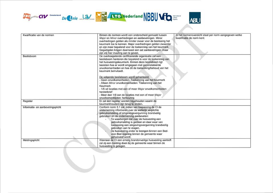 Minor overtredingen gelden als minder zwaar voor de beslissing het keurmerk toe te kennen. overtredingen gelden zwaarder en zijn meer bepalend voor de toekenning van het keurmerk.