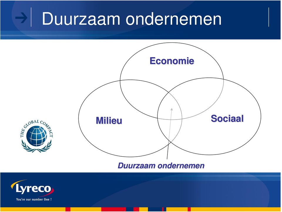 Economie Milieu