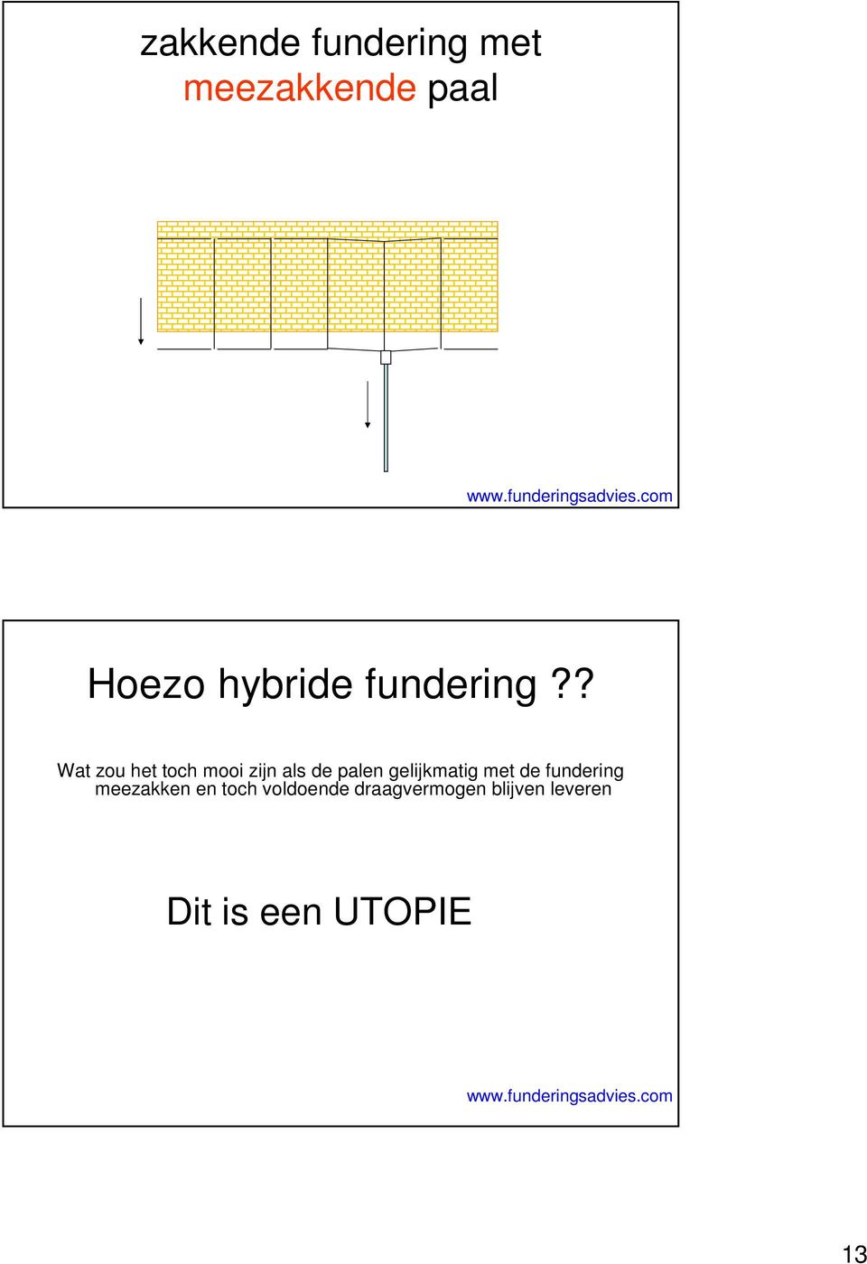 ? Wat zou het toch mooi zijn als de palen gelijkmatig