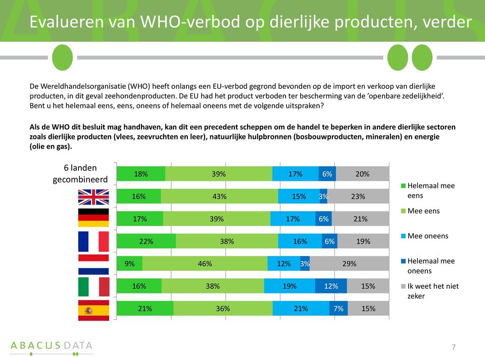 Als de WHO dit besluit mag handhaven, kan dit een precedent scheppen om de handel te beperken in andere dierlijke sectoren zoals dierlijke producten (vlees, zeevruchten en leer), natuurlijke