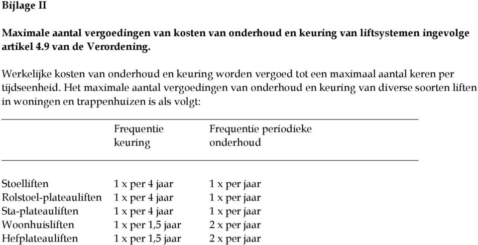 Het maximale aantal vergoedingen van onderhoud en keuring van diverse soorten liften in woningen en trappenhuizen is als volgt: Frequentie Frequentie periodieke