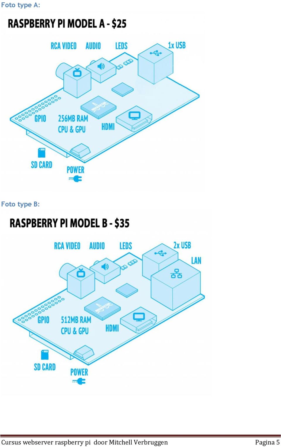 raspberry pi door