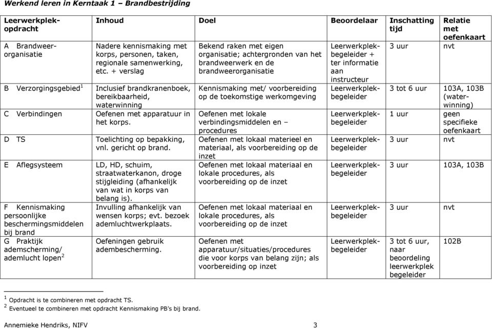 E Aflegsysteem LD, HD, schuim, straatwaterkanon, droge stijgleiding (afhankelijk van wat in korps van belang is).