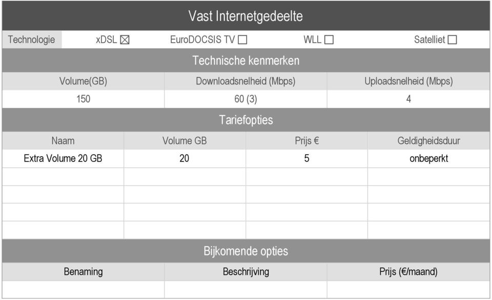 (Mbps) 150 60 (3) 4 Tariefopties Naam Volume GB Prijs Geldigheidsduur