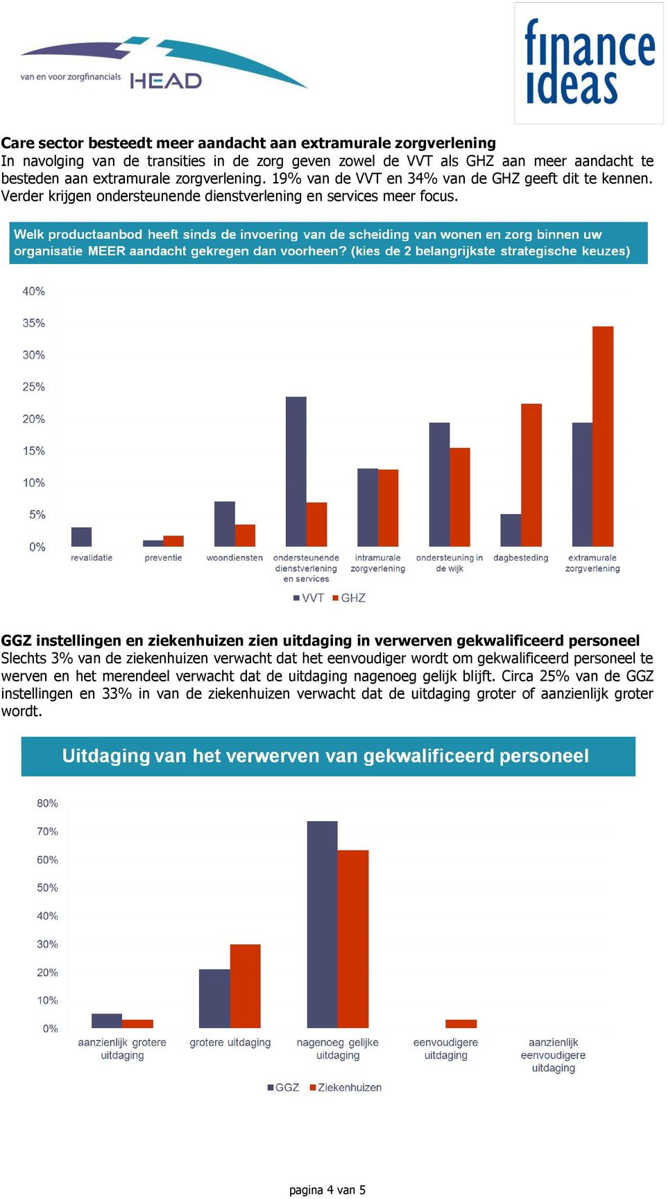 GGZ instellingen en ziekenhuizen zien uitdaging in verwerven gekwalificeerd personeel Slechts 3% van de ziekenhuizen verwacht dat het eenvoudiger wordt om gekwalificeerd