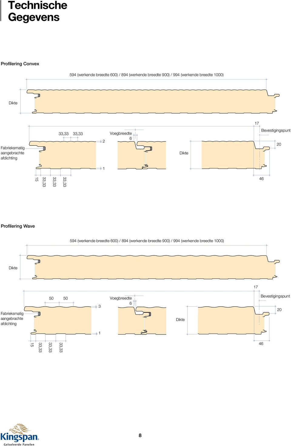 4 Profilering Wave 594 (werkende breedte 00) / 894