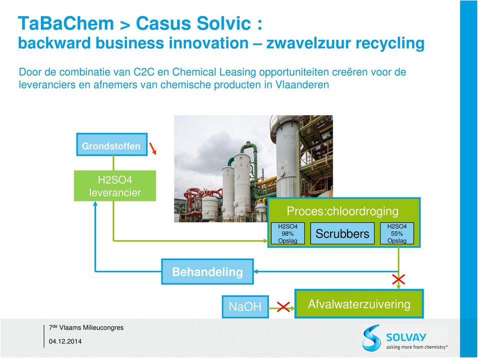 afnemers van chemische producten in Vlaanderen Grondstoffen H2SO4 leverancier