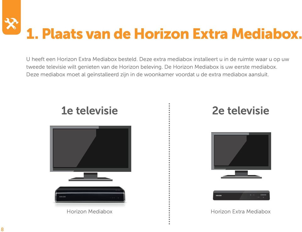 Horizon beleving. De Horizon Mediabox is uw eerste mediabox.