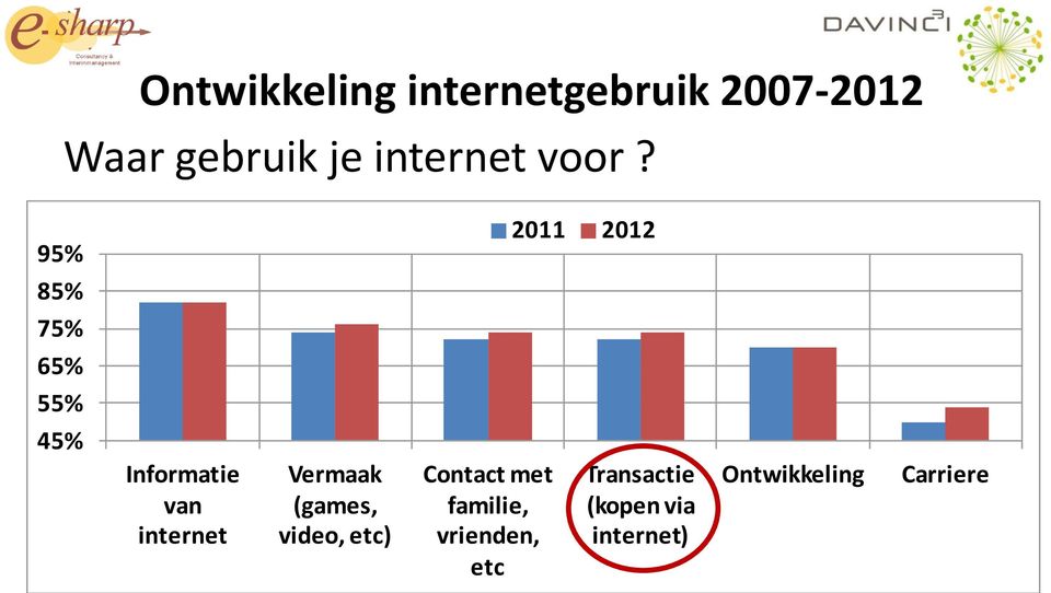 95% 2011 2012 85% 75% 65% 55% 45% Informatie van internet