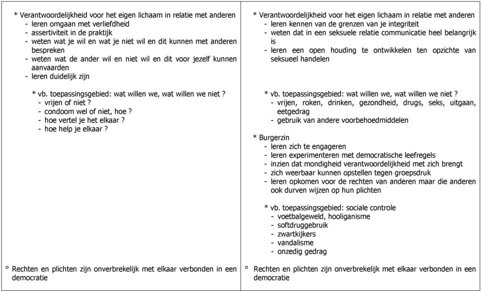 - hoe vertel je het elkaar? - hoe help je elkaar?