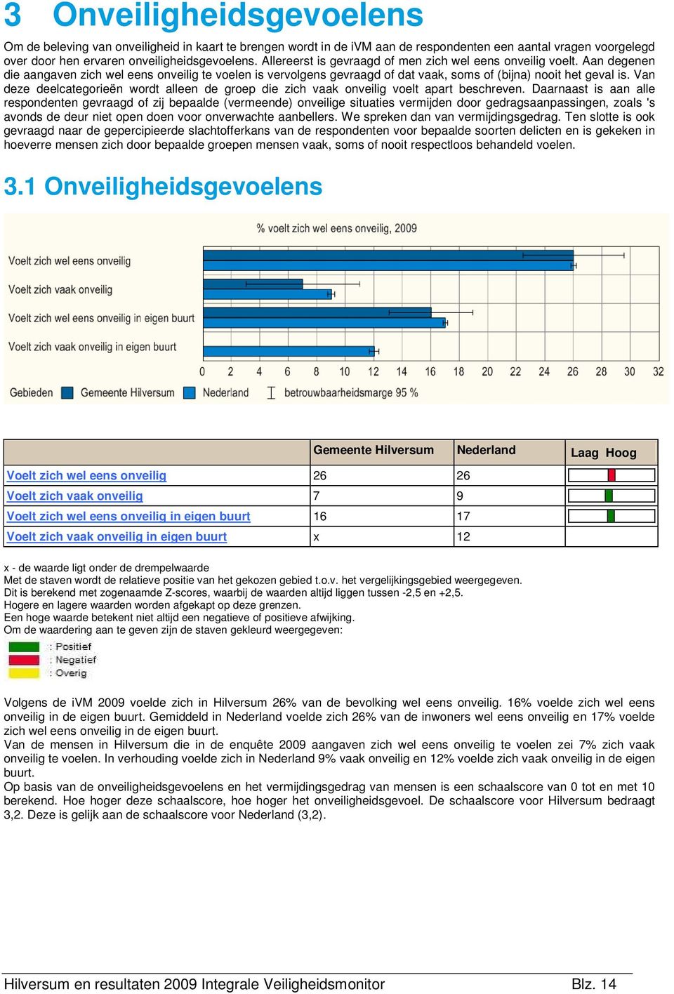 Van deze deelcategorieën wordt alleen de groep die zich vaak onveilig voelt apart beschreven.