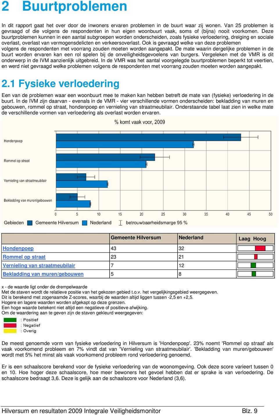 Deze buurtproblemen kunnen in een aantal subgroepen worden onderscheiden, zoals fysieke verloedering, dreiging en sociale overlast, overlast van vermogensdelicten en verkeersoverlast.