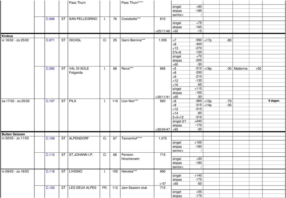 88 Renzi*** 895 <5-510 <16p -30 Madonna +50 Folgarida <8-330 <9-210 <12-135 <16-65 singel +115 skipas -150 >30/11/41 +65-30 za.17/02 - zo.25/02 C.107 ST PILA I.