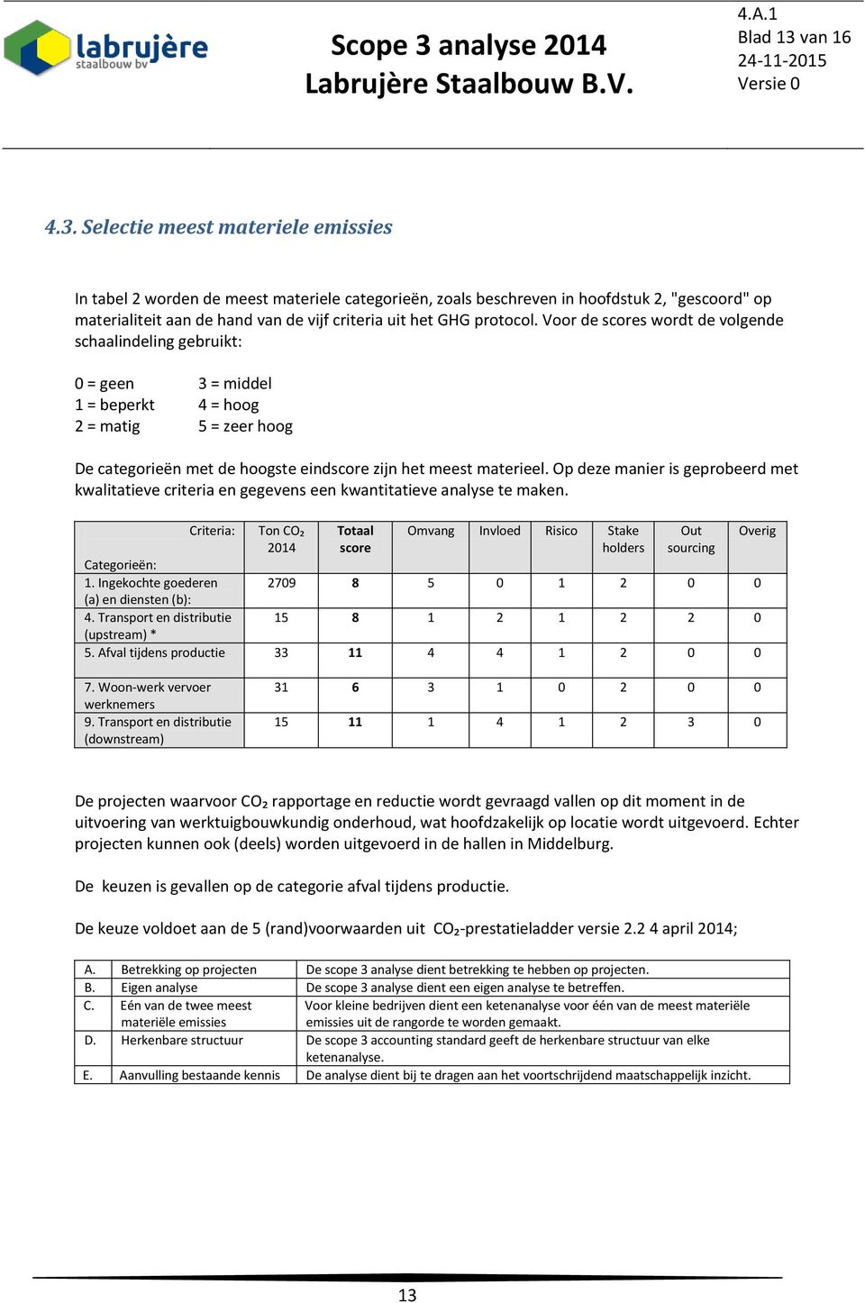 Selectie meest materiele emissies In tabel 2 worden de meest materiele categorieën, zoals beschreven in hoofdstuk 2, "gescoord" op materialiteit aan de hand van de vijf criteria uit het GHG protocol.