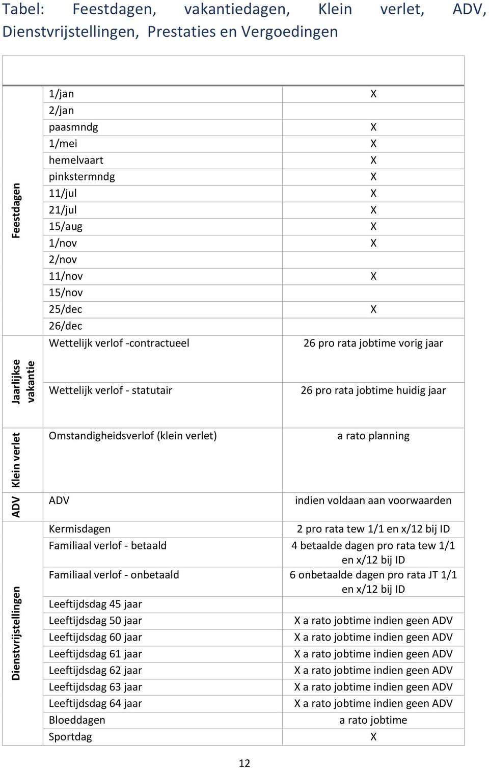 Omstandigheidsverlof (klein verlet) a rato planning ADV Dienstvrijstellingen ADV indien voldaan aan voorwaarden Kermisdagen 2 pro rata tew 1/1 en x/12 bij ID Familiaal verlof - betaald 4 betaalde