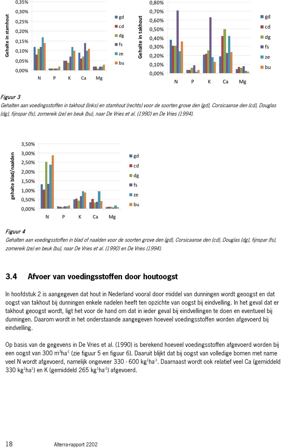 Vries et al. (1990) en De Vries (1994).