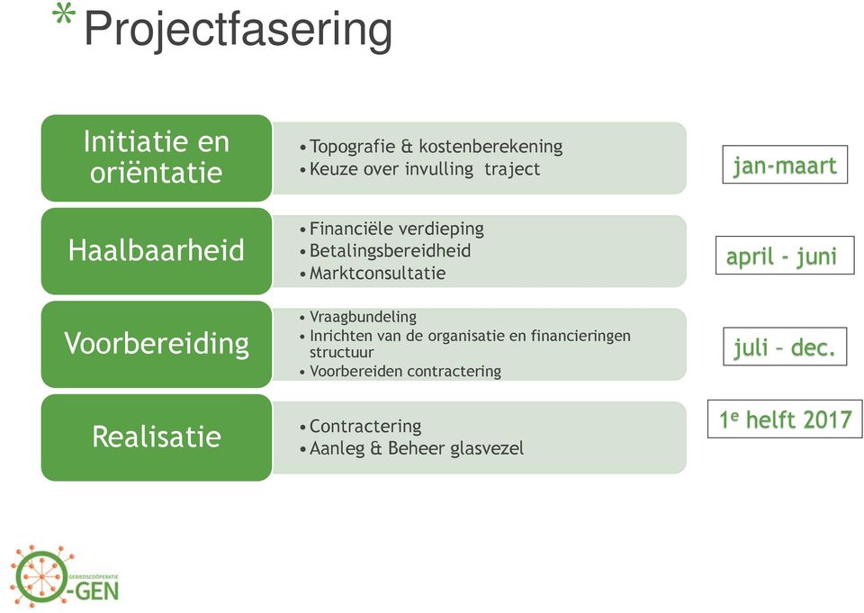 Marktconsultatie Vraagbundeling Inrichten van de organisatie en financieringen structuur