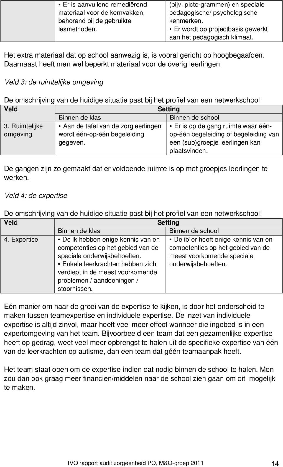 Daarnaast heeft men wel beperkt materiaal voor de overig leerlingen Veld 3: de ruimtelijke omgeving De omschrijving van de huidige situatie past bij het profiel van een netwerkschool: Veld Setting