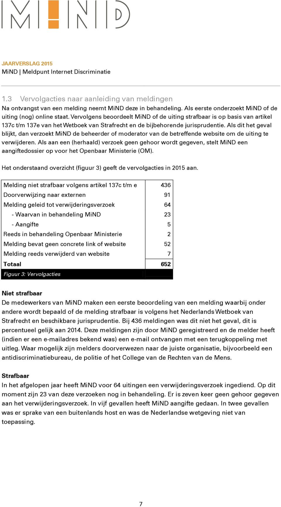 Als dit het geval blijkt, dan verzoekt MiND de beheerder of moderator van de betreffende website om de uiting te verwijderen.