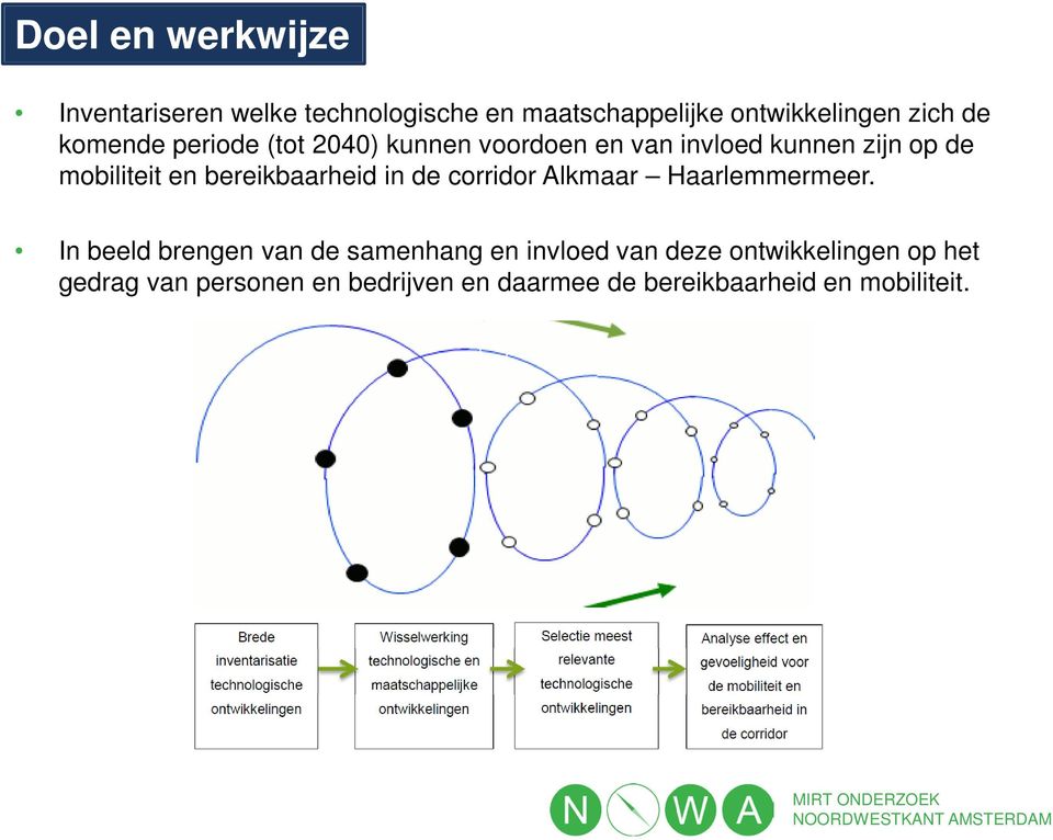 bereikbaarheid in de corridor Alkmaar Haarlemmermeer.