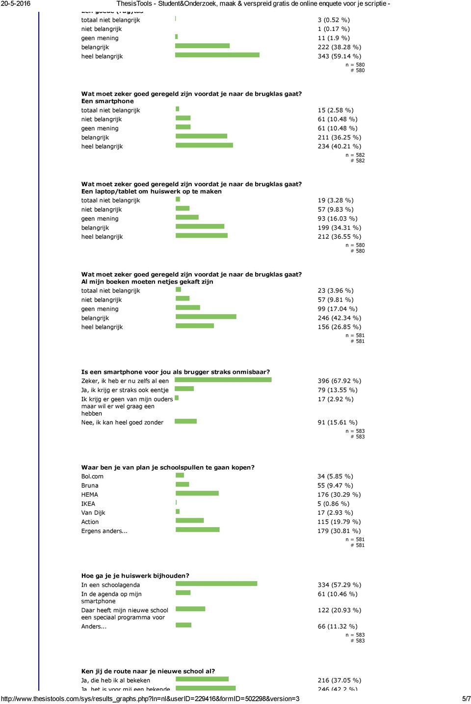 21 %) n = 582 # 582 Een laptop/tablet om huiswerk op te maken totaal niet belangrijk 19 (3.28 %) niet belangrijk 57 (9.83 %) geen mening 93 (16.03 %) belangrijk 199 (34.31 %) heel belangrijk 212 (36.