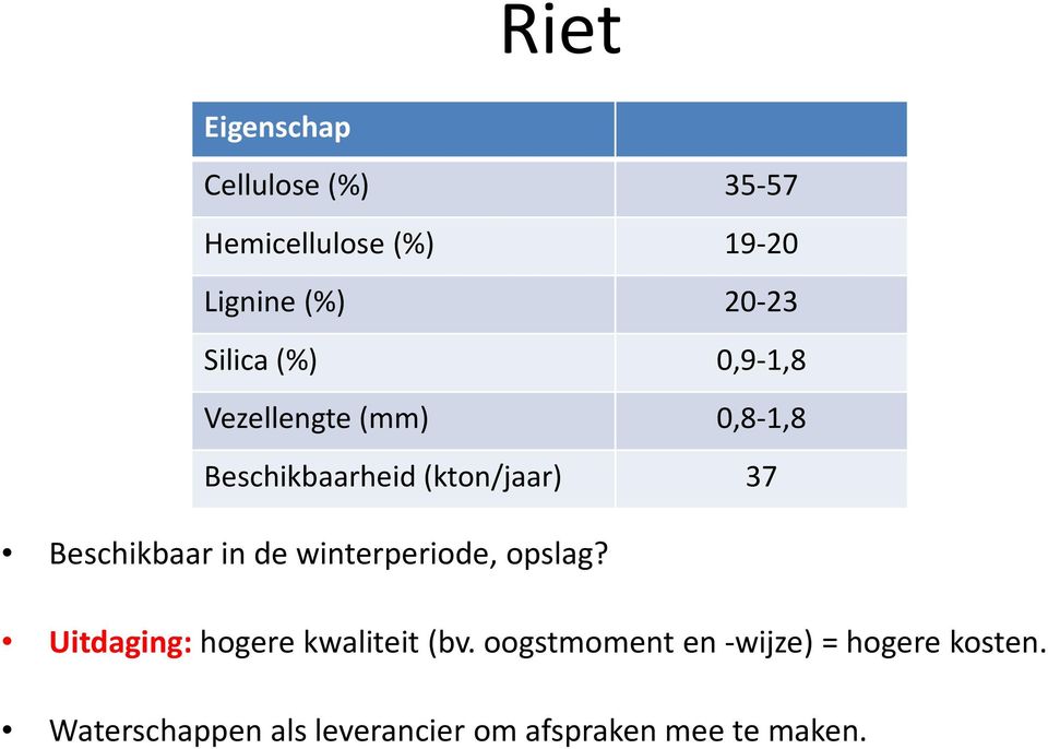 Beschikbaar in de winterperiode, opslag? Uitdaging: hogere kwaliteit (bv.