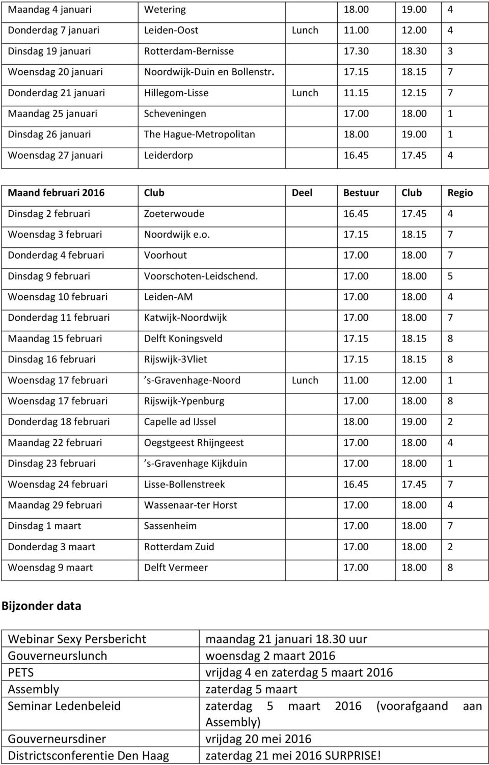 45 17.45 4 Maand februari 2016 Club Deel Bestuur Club Regio Dinsdag 2 februari Zoeterwoude 16.45 17.45 4 Woensdag 3 februari Noordwijk e.o. 17.15 18.15 7 Donderdag 4 februari Voorhout 17.00 18.