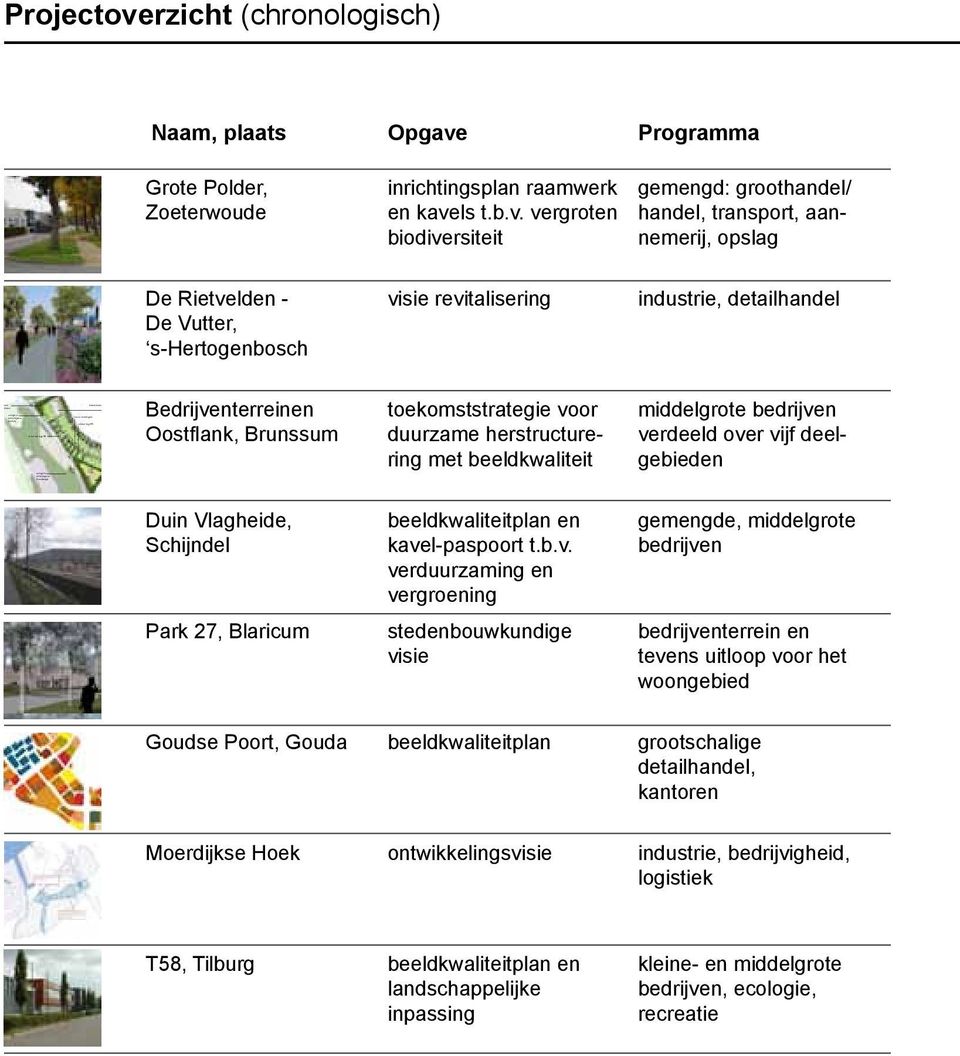 Programma Grote Polder, Zoeterwoude inrichtingsplan raamwerk en kave