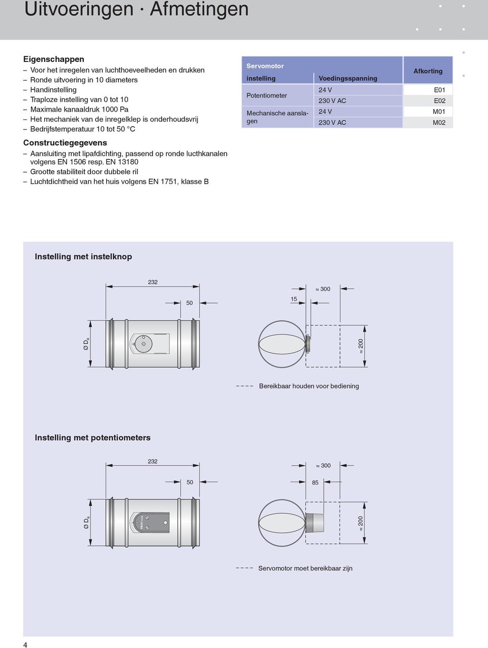 EN 13180 Grootte stabiliteit door dubbele ril Luchtdichtheid van het huis volgens EN 1751, klasse B Servomotor instelling Potentiometer Mechanische aanslagen Afkorting Voedingsspanning 24 V E01