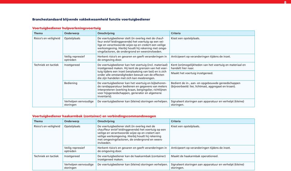 Kiest een opstelplaats. Veilig repressief optreden Herkent risico s en gevaren en geeft veranderingen in de omgeving door. Techniek en tactiek Inzetgereed De voertuigbediener kan het voertuig (incl.