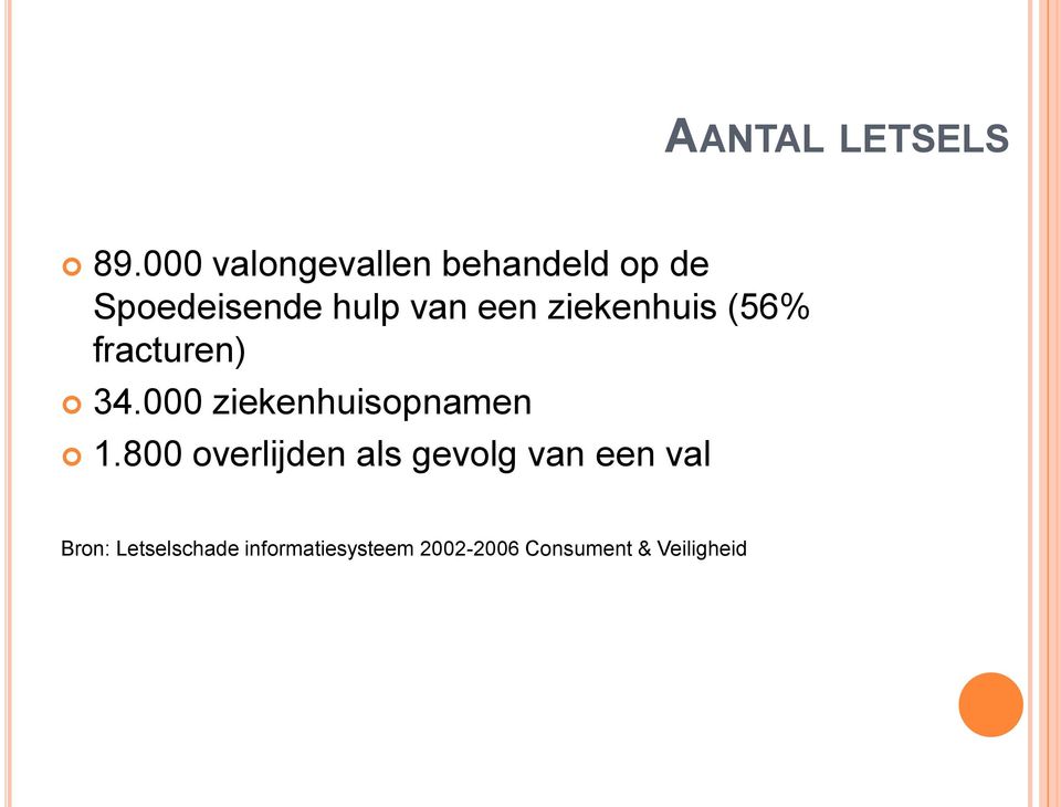 ziekenhuis (56% fracturen) 34.000 ziekenhuisopnamen 1.