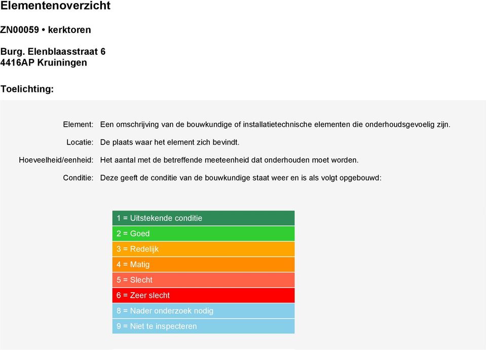 installatietechnische elementen die onderhoudsgevoelig zijn. De plaats waar het element zich bevindt.