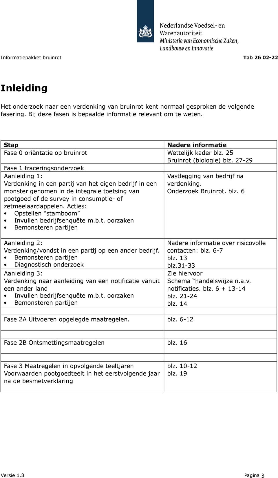 27-29 Fase 1 traceringsonderzoek Aanleiding 1: Vastlegging van bedrijf na Verdenking in een partij van het eigen bedrijf in een verdenking.