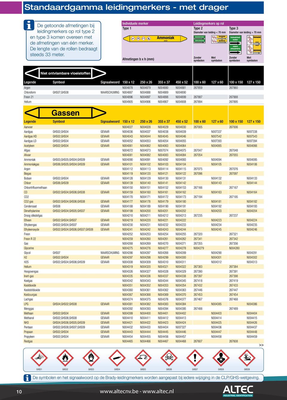 Leidingmerkers op rol Type 1 Type 2 Type 3 Diameter van leiding < 70 mm Diameter van leiding > 70 mm Legende Symbool Signaalwoord 150 x 12 250 x 26 355 x 37 450 x 52 100 x 60 127 x 60 100 x 150 127 x