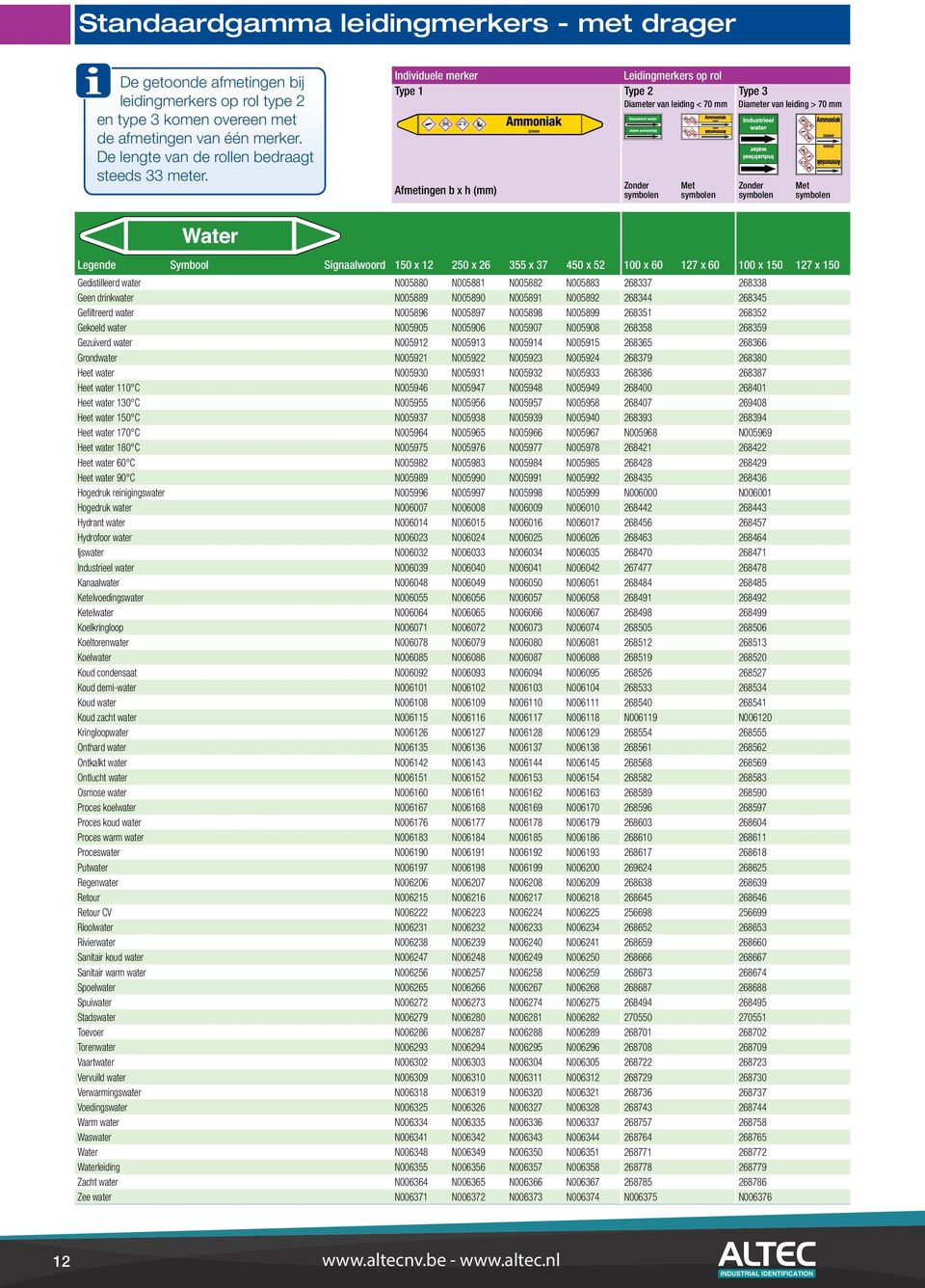 Leidingmerkers op rol Type 1 Type 2 Type 3 Diameter van leiding < 70 mm Diameter van leiding > 70 mm Legende Symbool Signaalwoord 150 x 12 250 x 26 355 x 37 450 x 52 100 x 60 127 x 60 100 x 150 127 x