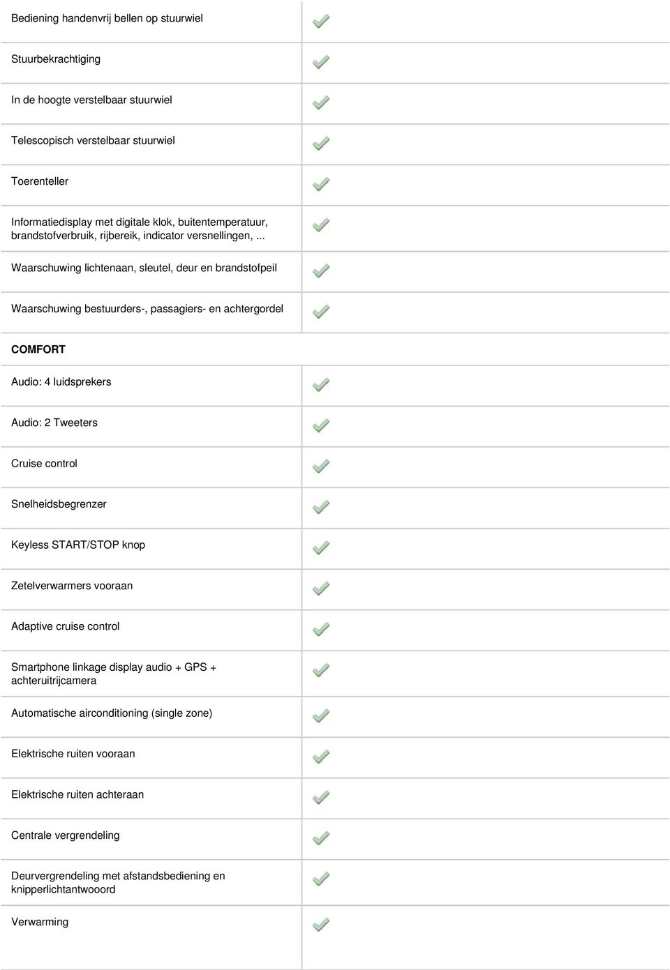 .. Waarschuwing lichtenaan, sleutel, deur en brandstofpeil Waarschuwing bestuurders-, passagiers- en achtergordel COMFORT Audio: 4 luidsprekers Audio: 2 Tweeters Cruise control