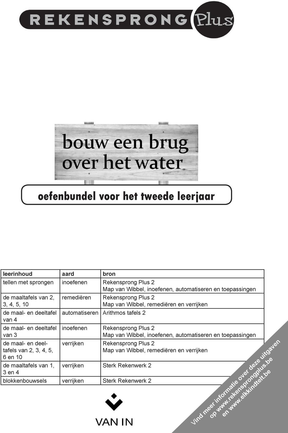 Wibbel, remediëren en verrijken automatiseren Arithmos tafels 2 inoefenen Rekensprong Plus 2 Map van Wibbel, inoefenen, automatiseren en toepassingen verrijken Rekensprong Plus 2 Map