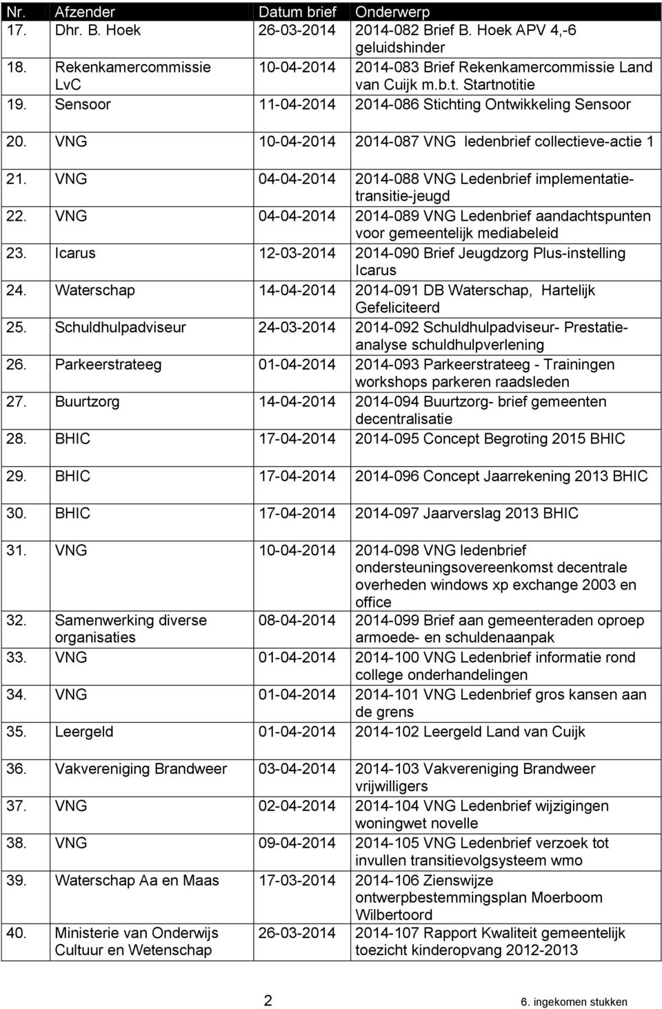 VNG 04-04-2014 2014-089 VNG Ledenbrief aandachtspunten voor gemeentelijk mediabeleid 23. Icarus 12-03-2014 2014-090 Brief Jeugdzorg Plus-instelling Icarus 24.