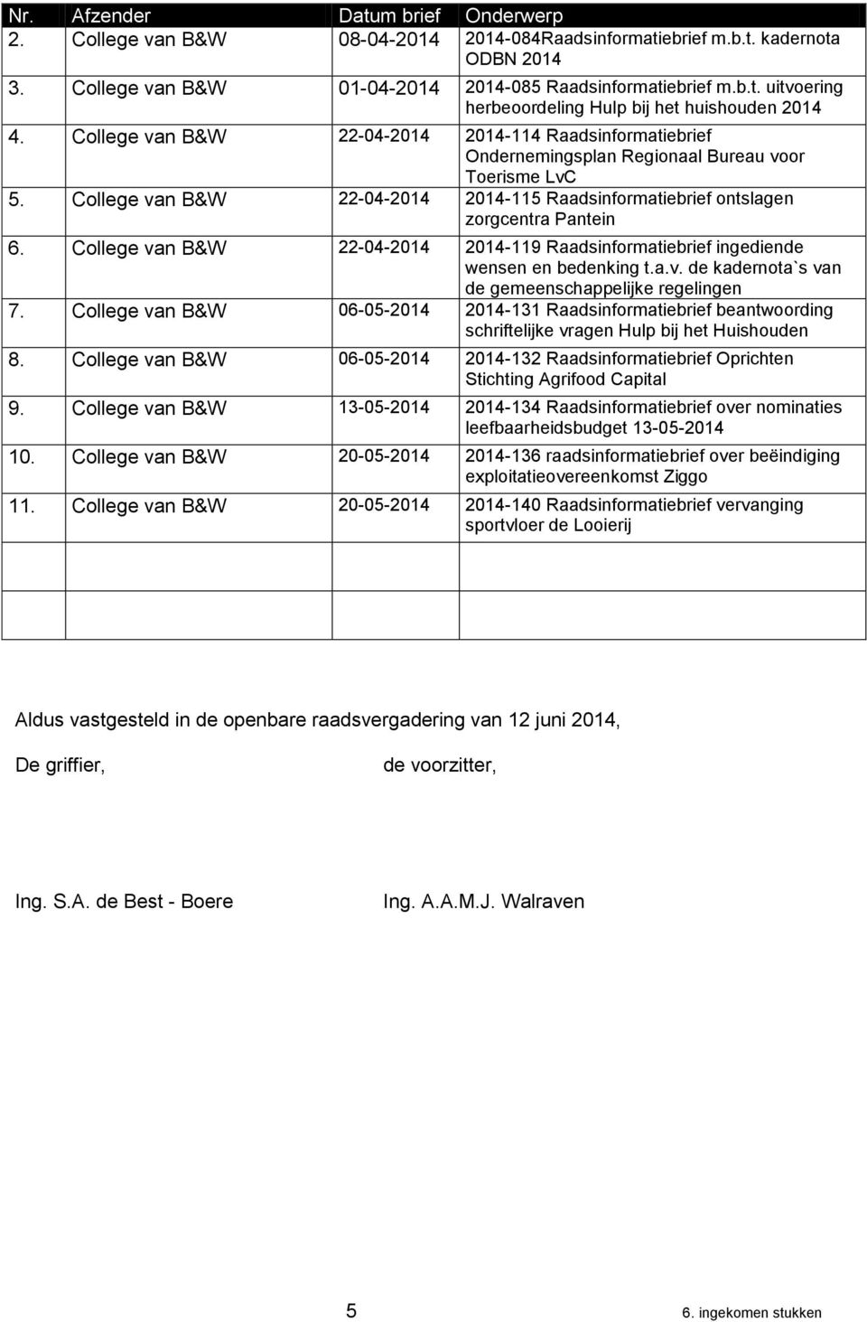 College van B&W 22-04-2014 2014-119 Raadsinformatiebrief ingediende wensen en bedenking t.a.v. de kadernota`s van de gemeenschappelijke regelingen 7.