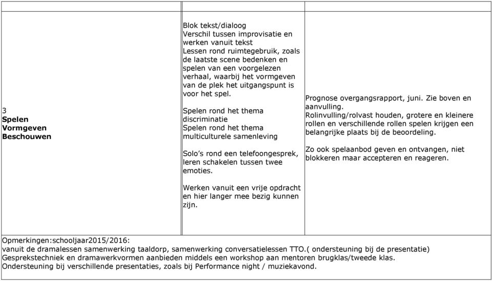 Spelen rond het thema discriminatie Spelen rond het thema multiculturele samenleving Solo s rond een telefoongesprek, leren schakelen tussen twee emoties. Prognose overgangsrapport, juni.