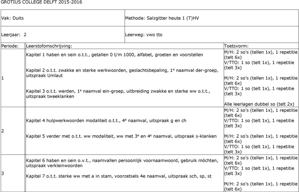 repetitie (telt 6x) V/TTO: so (telt x), repetitie (telt x) Kapitel 4 hulpwerkwoorden modaliteit o.t.t., 4 e naamval, uitspraak g en ch Kapitel 5 verder met o.t.t. ww modaliteit, ww met e en 4 e naamval, uitspraak s-klanken Kapitel 6 haben en sein o.
